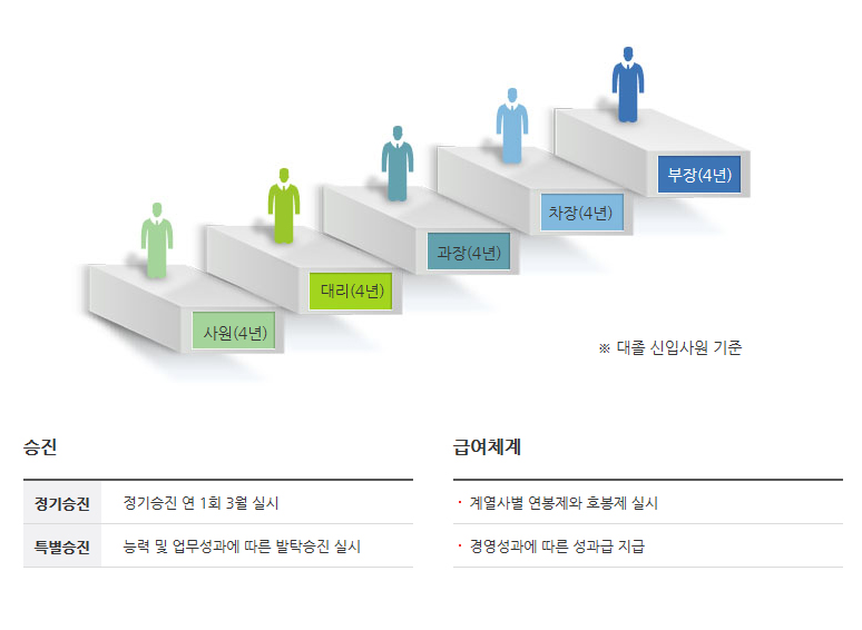 교육제도